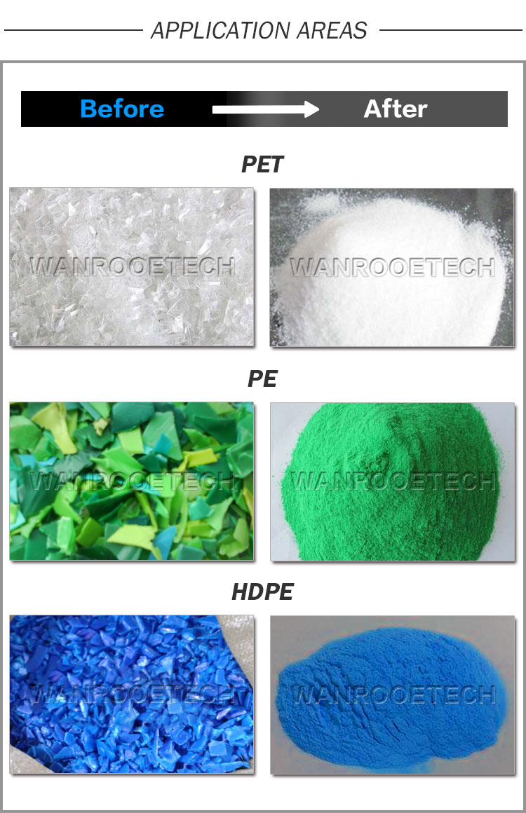 PE、LLDPE、LDPE、MDPE、HDPE磨粉機